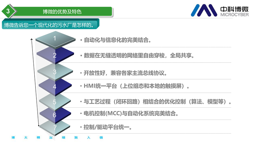 市政及工業(yè)污水處理全集成自動(dòng)化解決方案.png