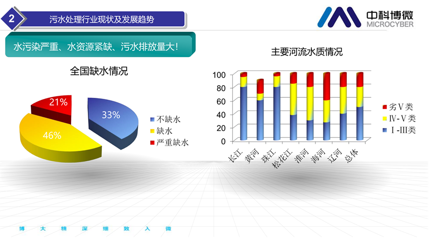 市政及工業(yè)污水處理全集成自動(dòng)化解決方案.png