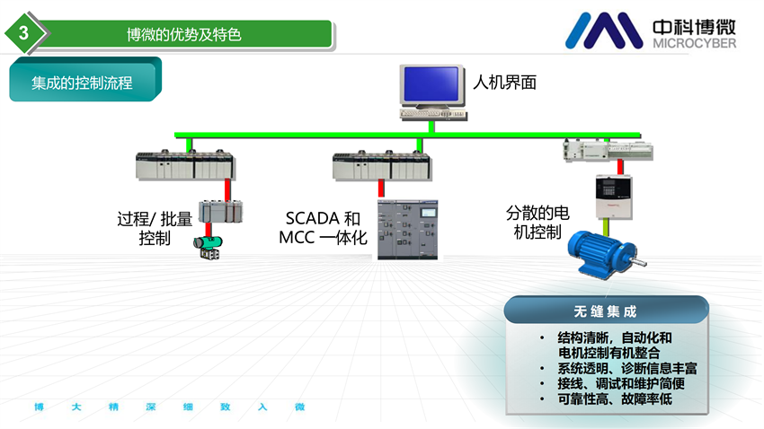 市政及工業(yè)污水處理全集成自動(dòng)化解決方案.png