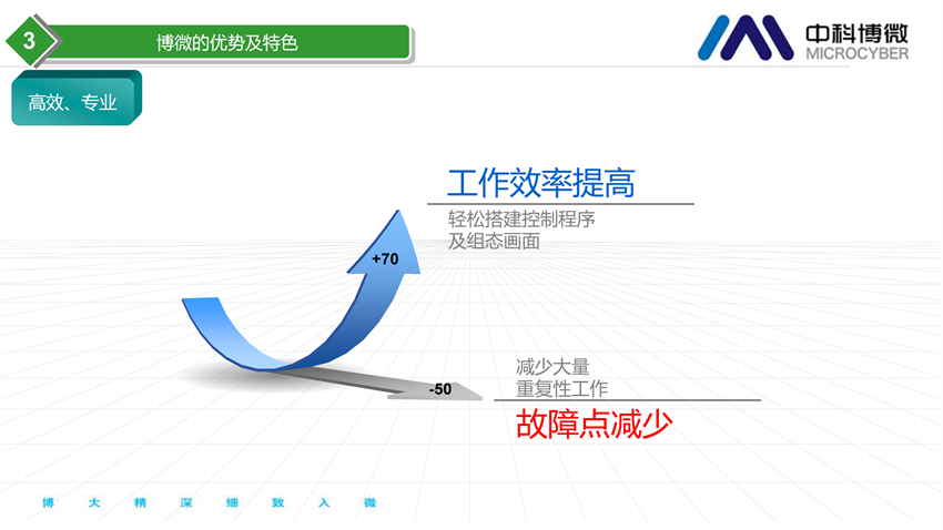 市政及工業(yè)污水處理全集成自動(dòng)化解決方案.png