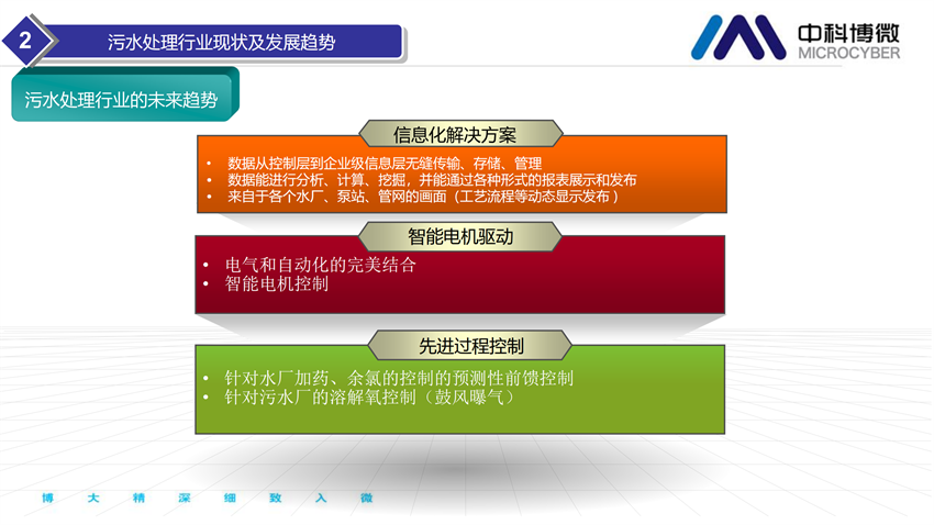 市政及工業(yè)污水處理全集成自動(dòng)化解決方案.png