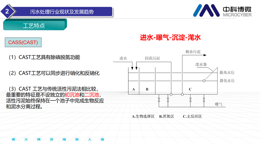 市政及工業(yè)污水處理全集成自動(dòng)化解決方案.png