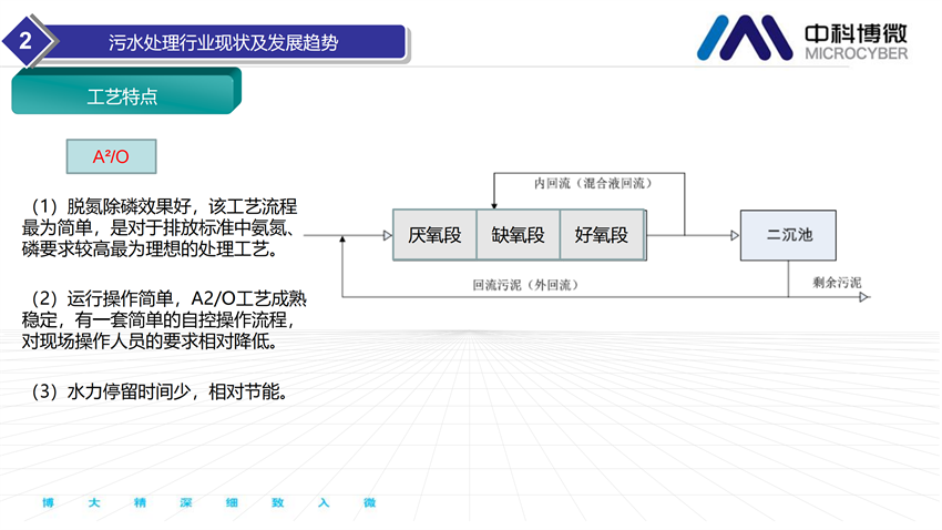 市政及工業(yè)污水處理全集成自動(dòng)化解決方案.png