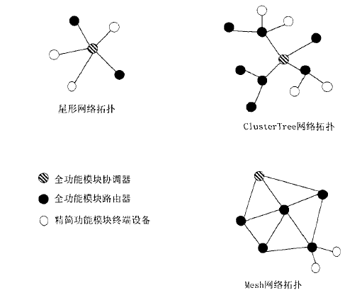 工業(yè)無(wú)線協(xié)議.png