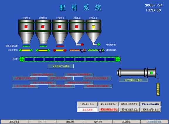 球團(tuán)豎爐自動化解決方案