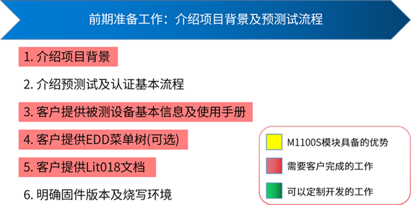 WirelessHART測試前期準備工作.png