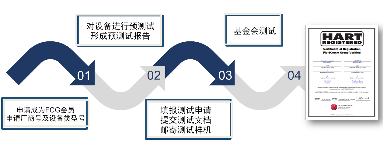 產(chǎn)品認證步驟.jpg